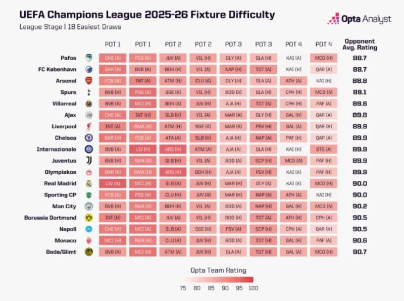 Bảng Xếp Hạng Bundesliga - Phân tích top 4 đội dẫn đầu