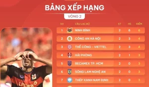 Bảng xếp hạng V – LEAGUE