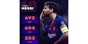 Tổng số bàn thắng của Messi